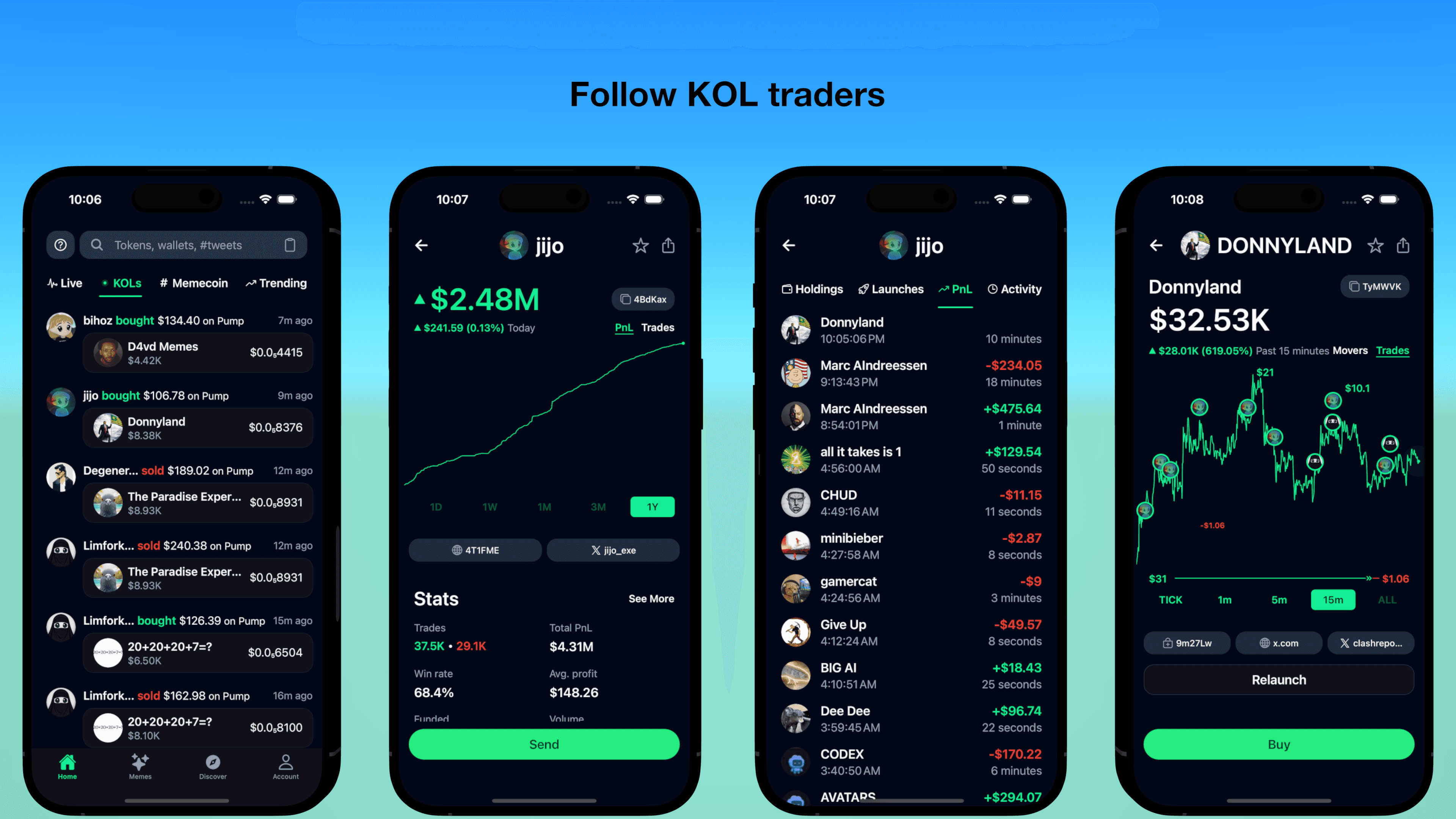 ChadWallet trader profile, holdings, and performance screens
